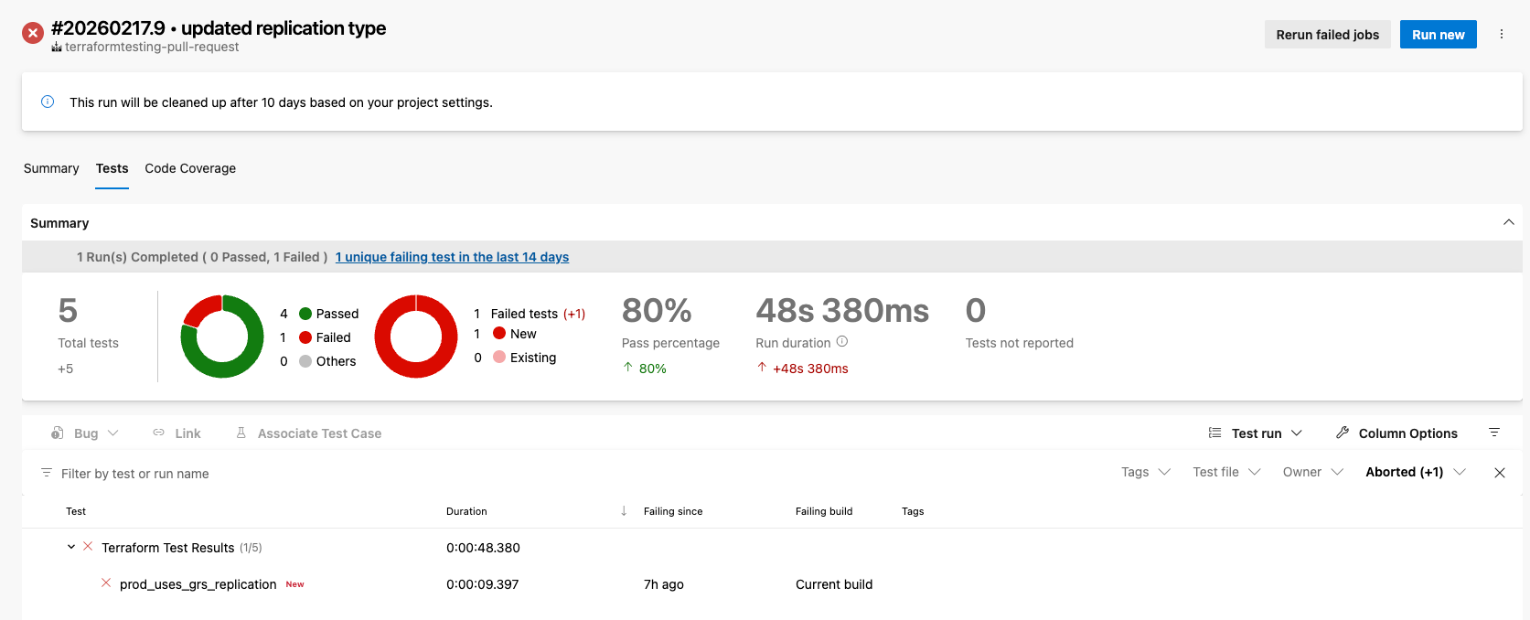 Azure DevOps pull request test results showing failed tests
