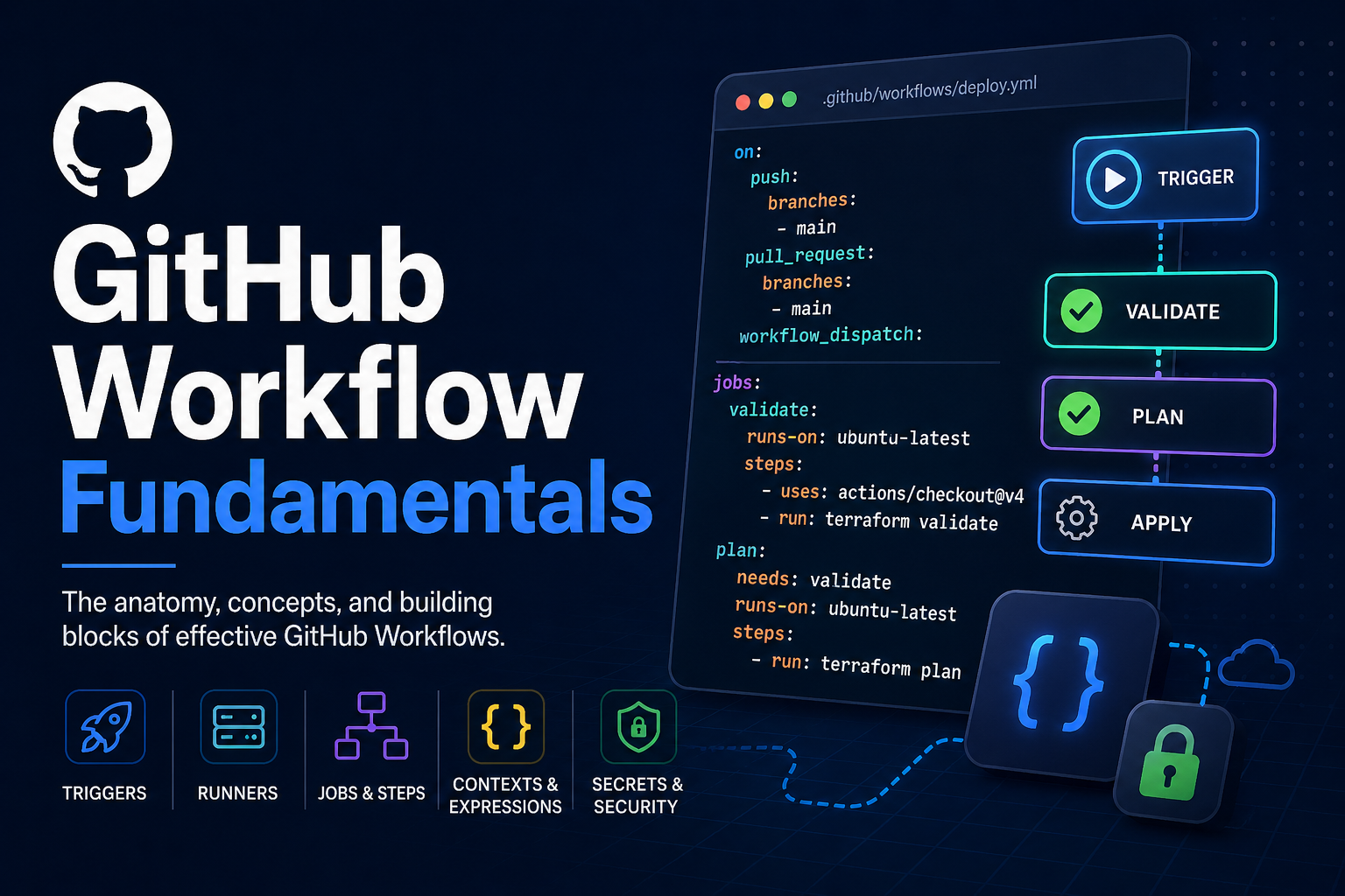 GitHub Workflows Fundamentals