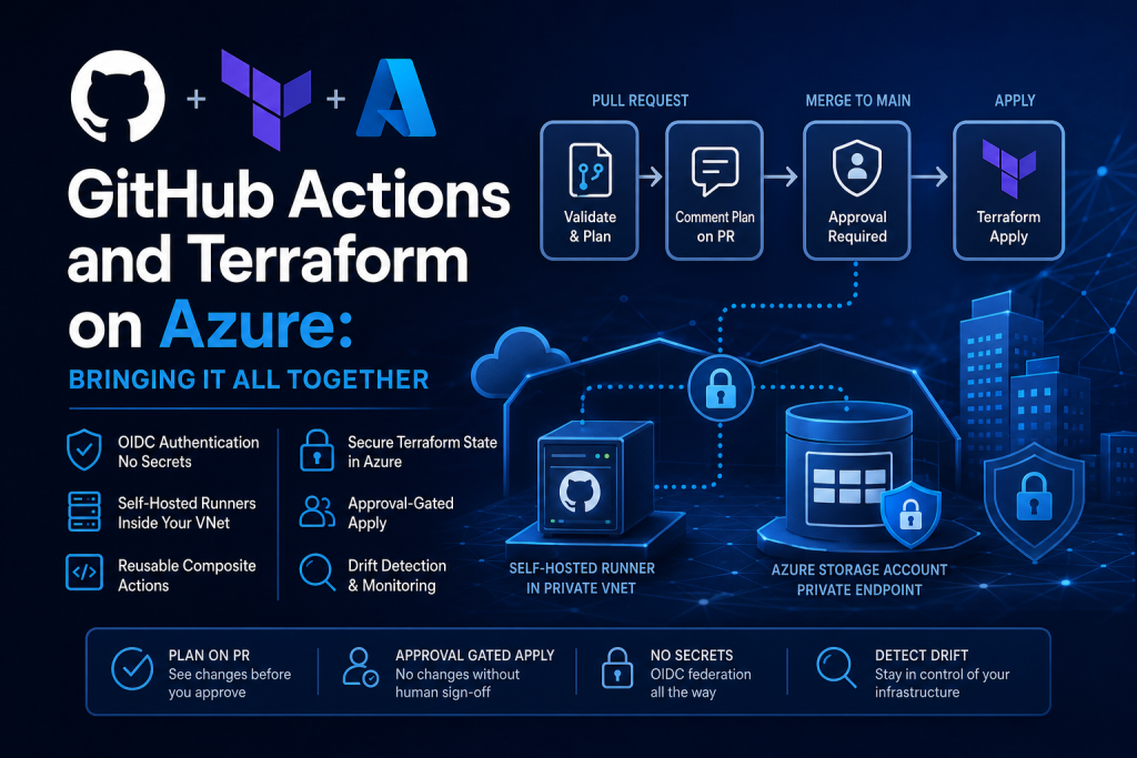 Azure DevOps Vs GitHub Actions: A Practitioner's Guide - Deniscooper.co.uk