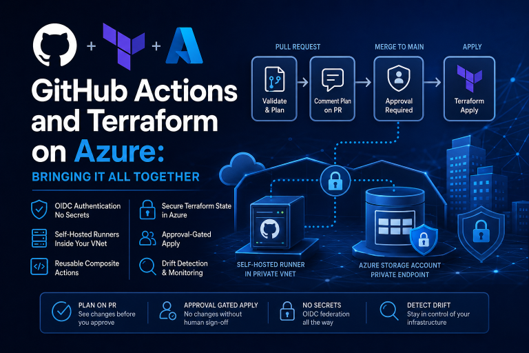 Azure DevOps Vs GitHub Actions: A Practitioner's Guide - Deniscooper.co.uk