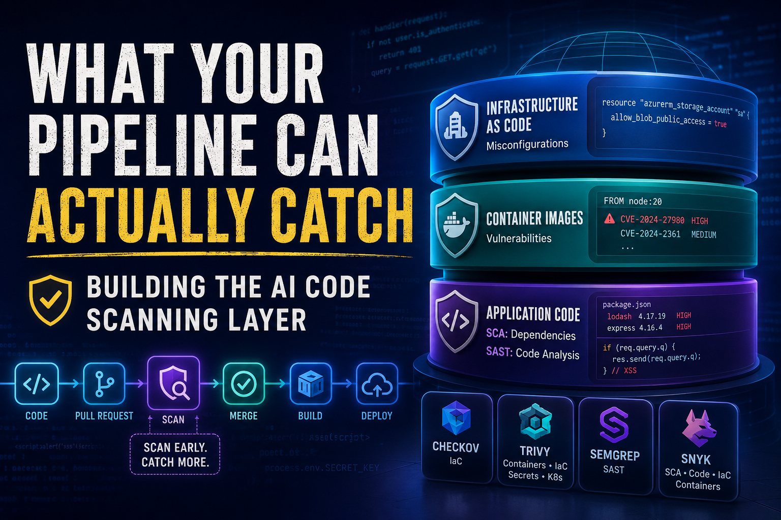 AI generated code pipeline scanning