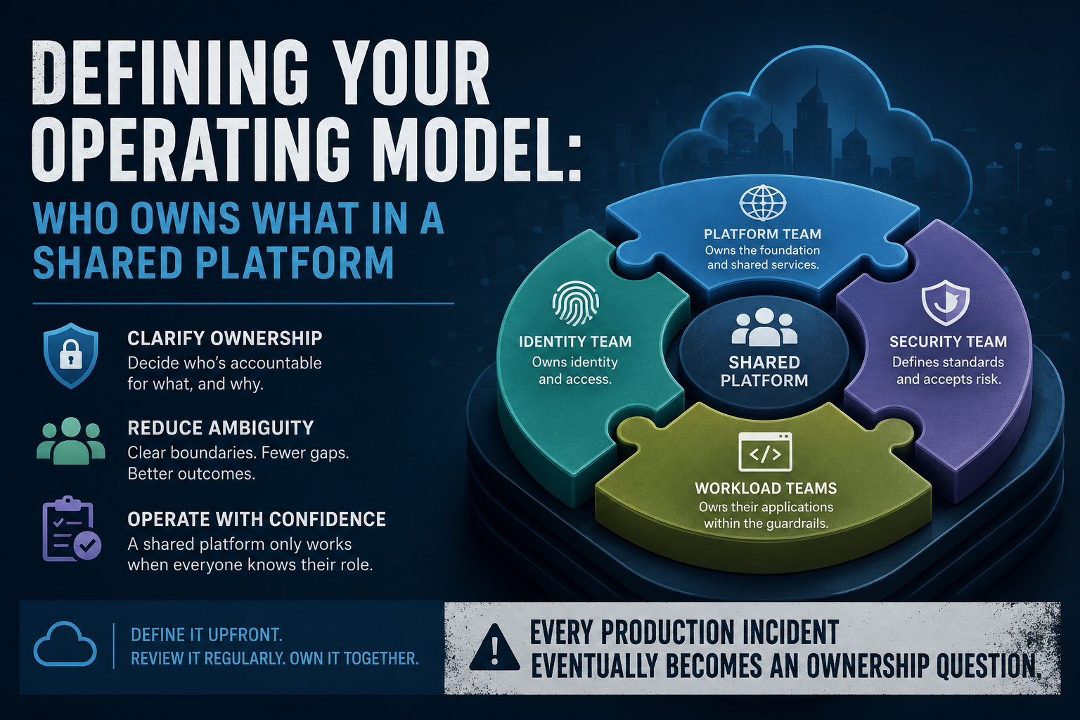 Azure Platform Operating Model