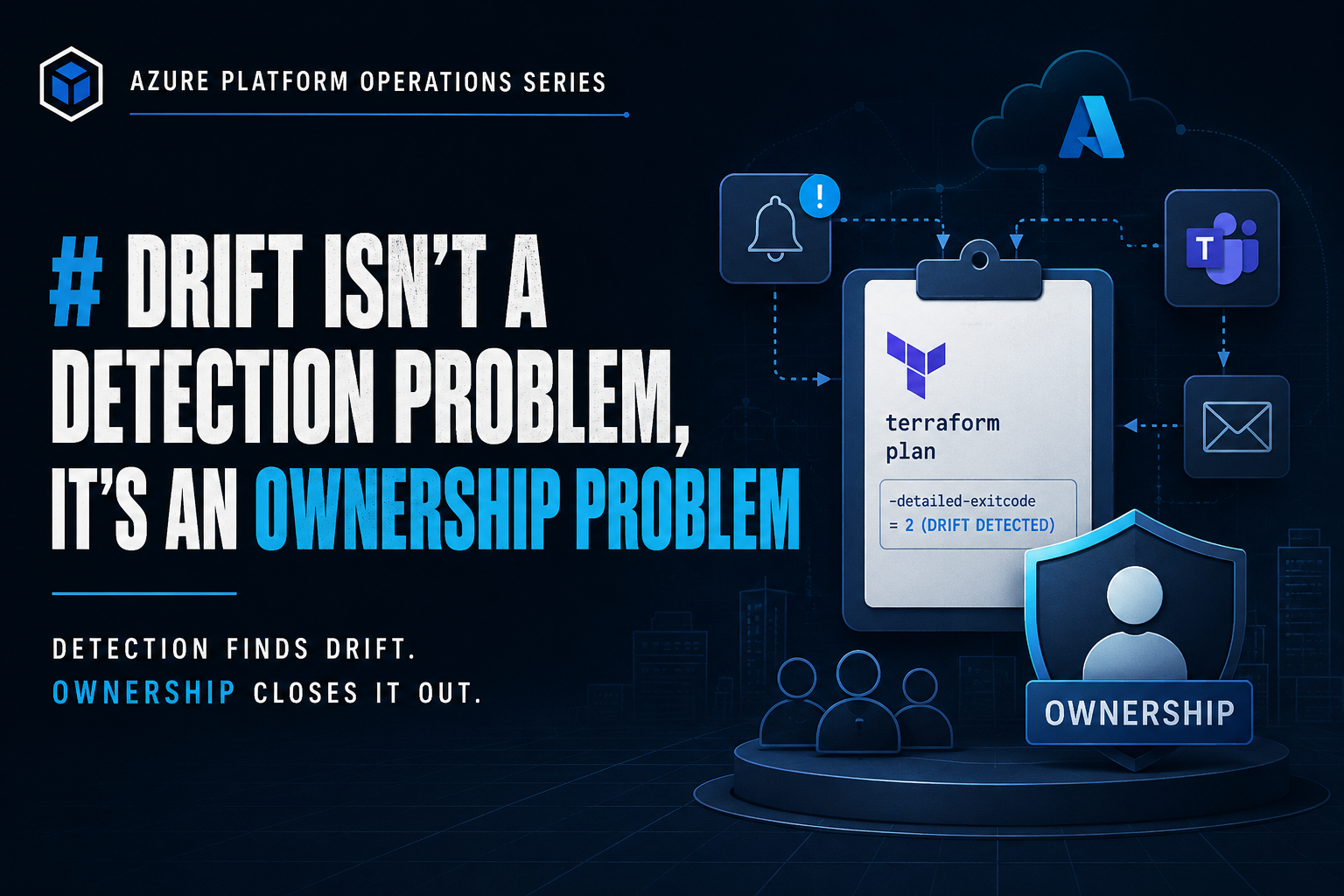 Terraform Drift Ownership